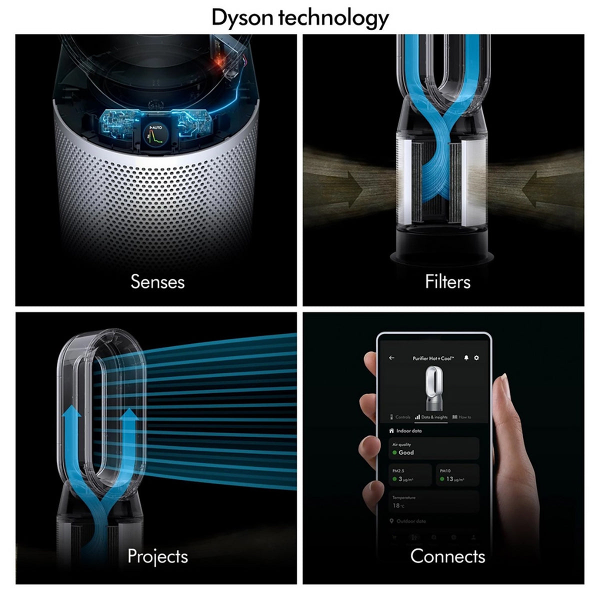 Dyson HP11 Hot + Cool Purifier, 290L Airflow - White