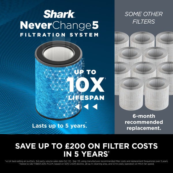 Shark HP300UK NeverChange5 Air Purifier Max - White | Atlantic Electrics