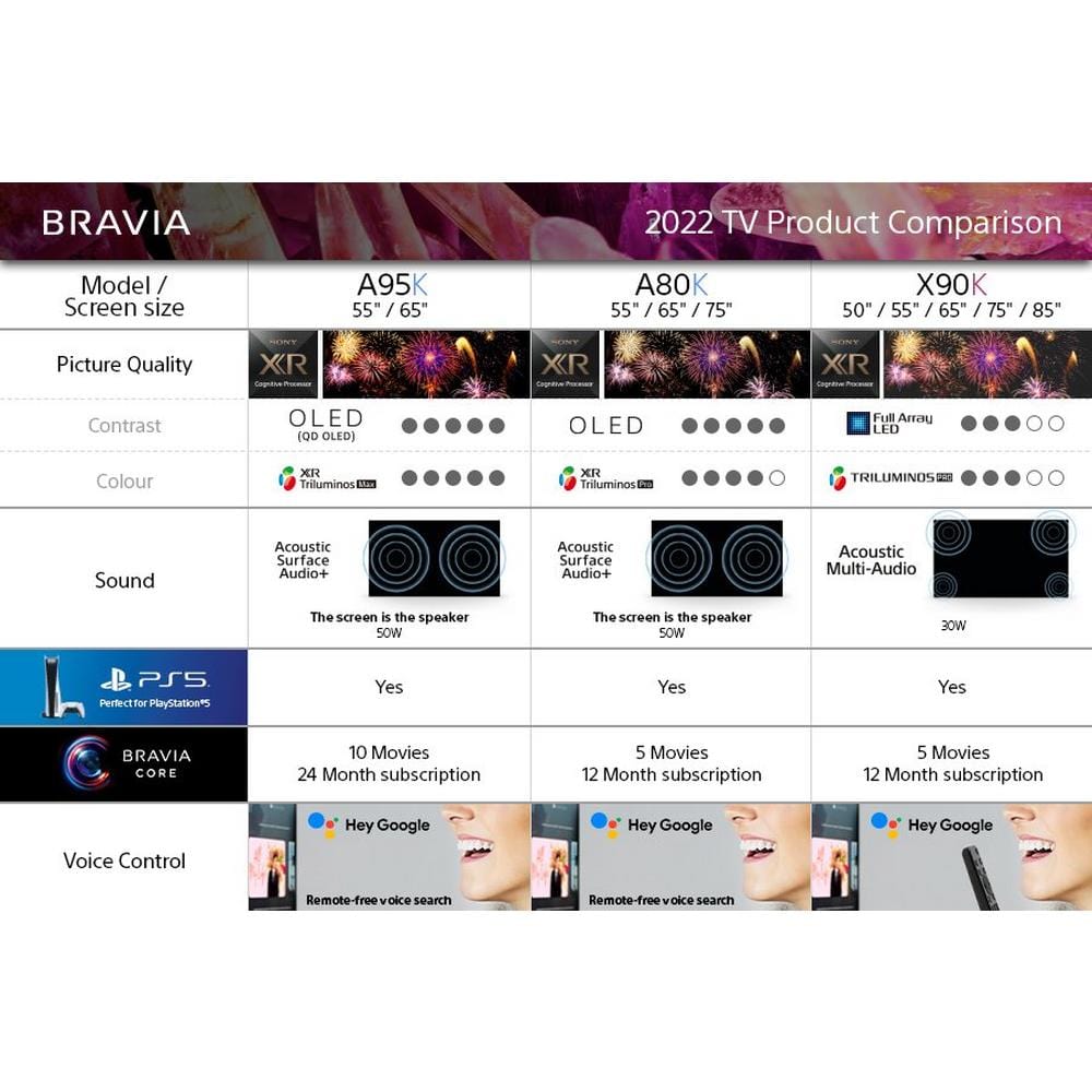 Sony XR50X90SU 50" 4K Ultra HD HDR Google TV | Atlantic Electrics