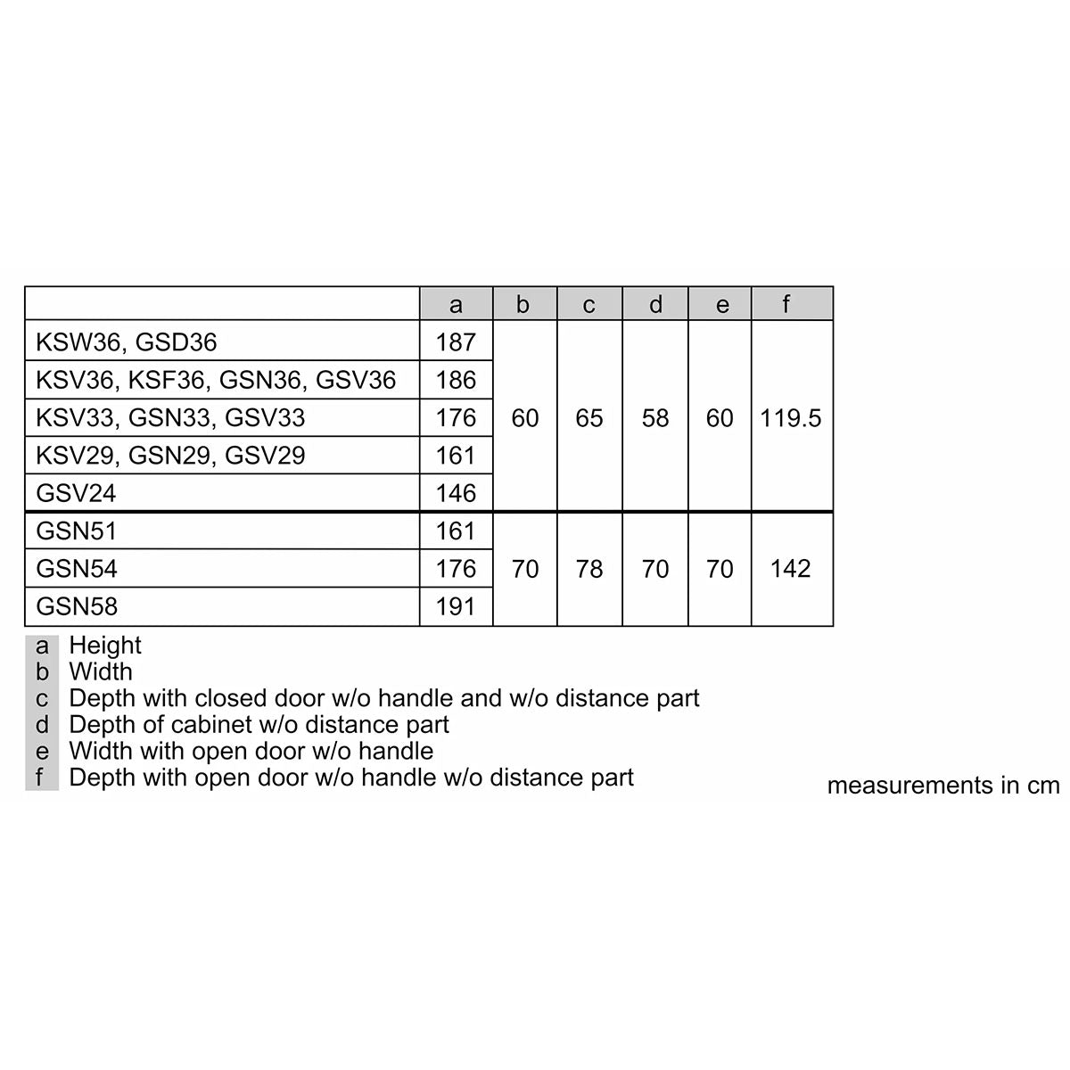 Bosch GSN36VWEPG Series 4 Freestanding Freezer, 242 Litre, No Frost, 60cm Wide - White