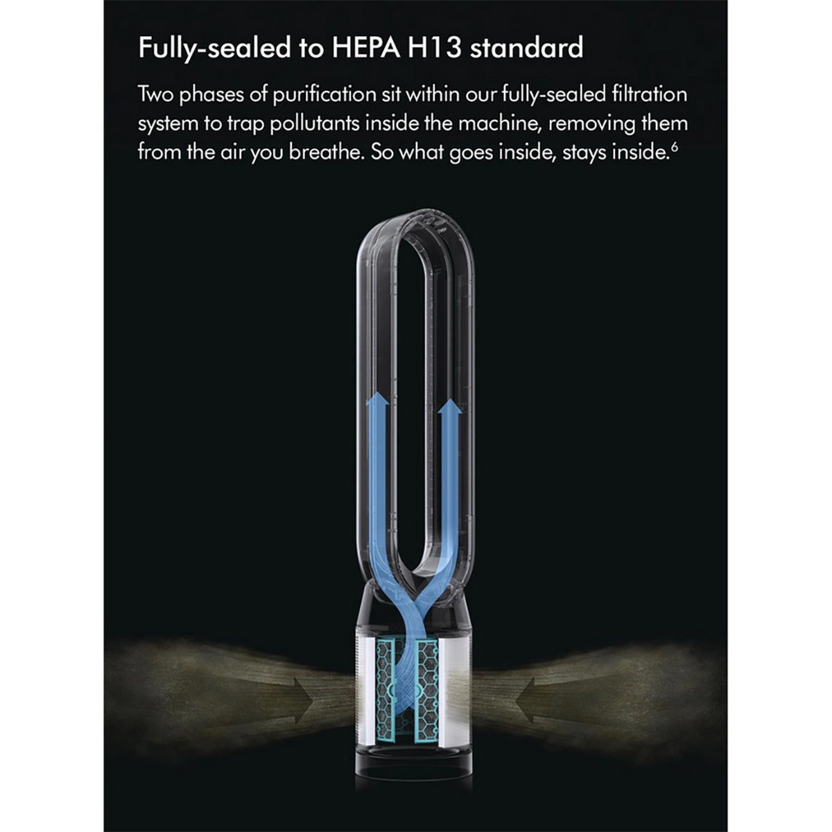 Dyson TP11 Cool PC1 Air Purifier - White