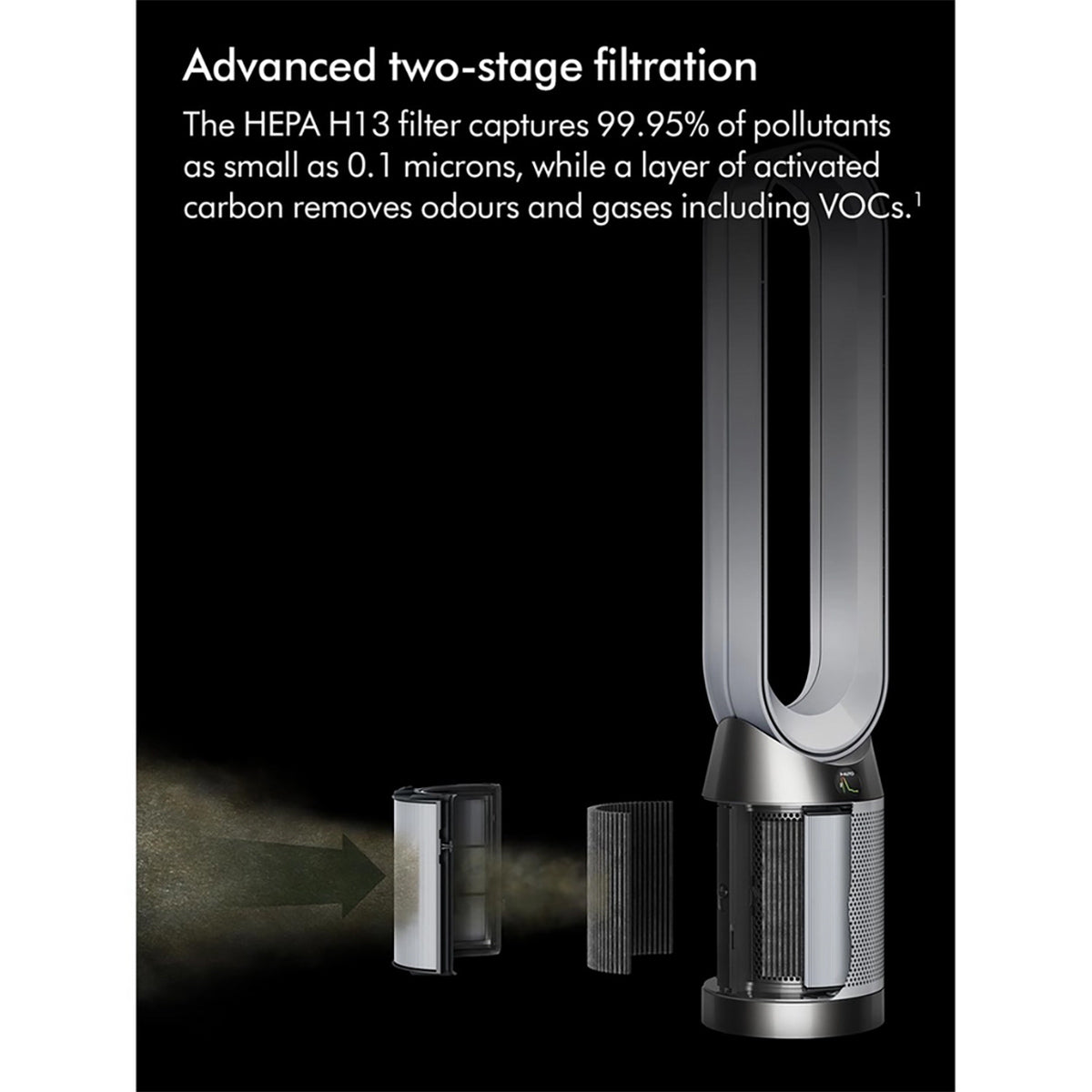 Dyson TP11 Cool PC1 Air Purifier - White