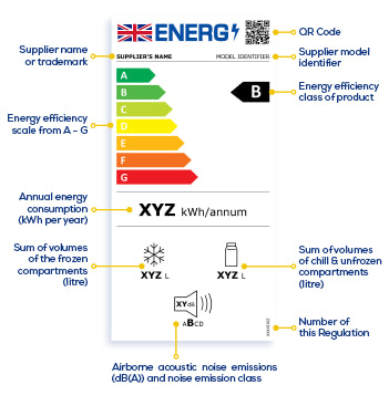 Energy Efficiency Class of product
