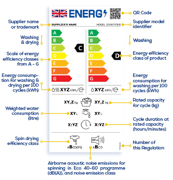 Energy label for a washing machine and dryer