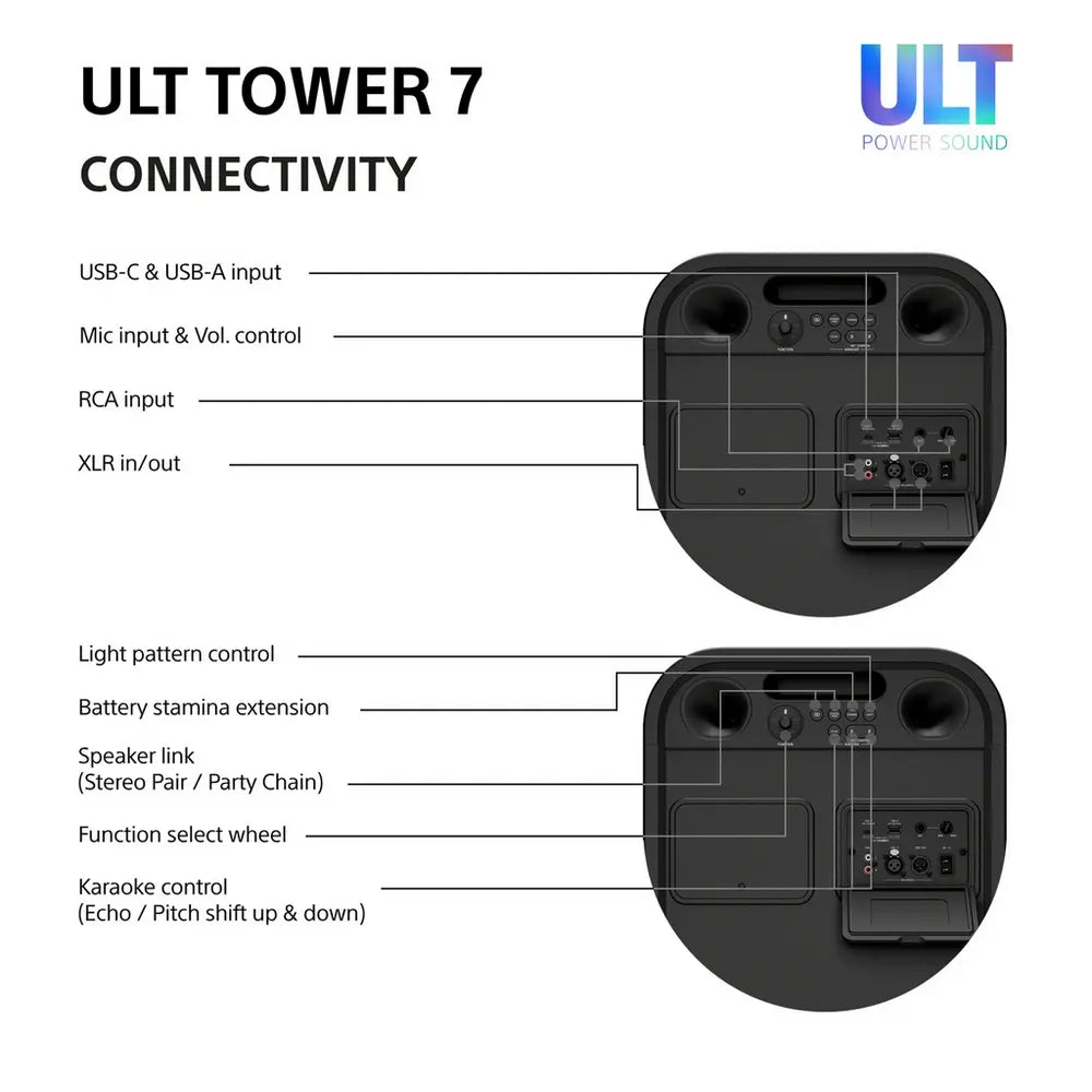 Sony SRSULT700.CEL Wireless ULT Tower 7 Deep Bass Party Speaker with 360 Party sound & DJ Input, Black