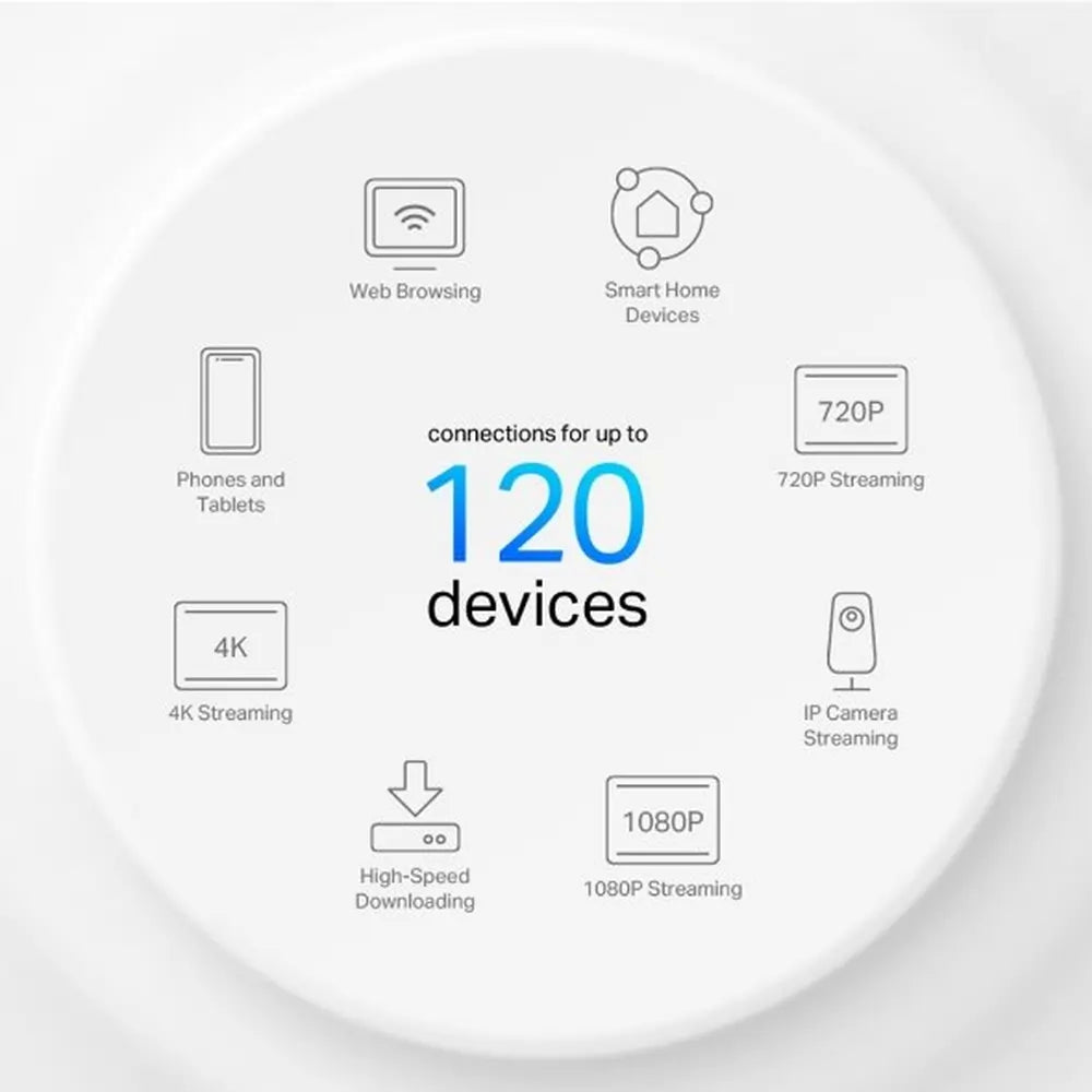 TP-LINK DECO X1500 Whole Home Mesh Wi-Fi 6 System, White - 43573124923615 