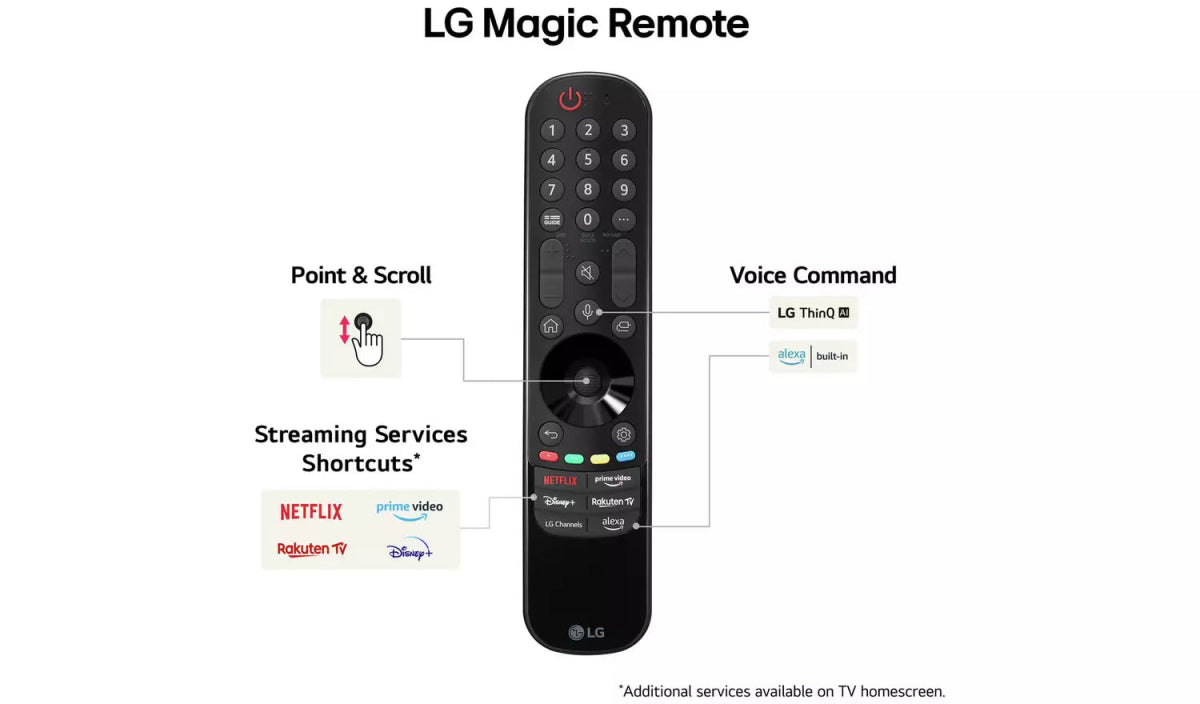 LG 55QNED87T6B (2024) QNED HDR 4K Ultra HD Smart TV, 55 inch with Freeview Play/Freesat HD, Essence Graphite | Atlantic Electrics