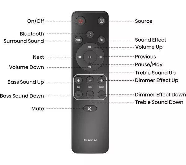 Hisense AX3120G 3.1.2Ch Dolby Atmos Soundbar & Wireless Subwoofer - Black | Atlantic Electrics - 40626439192799 