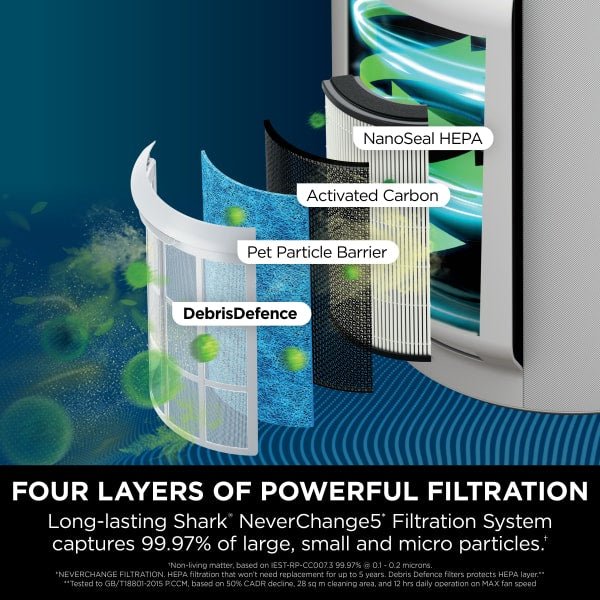 Shark HP300UK NeverChange5 Air Purifier Max - White | Atlantic Electrics